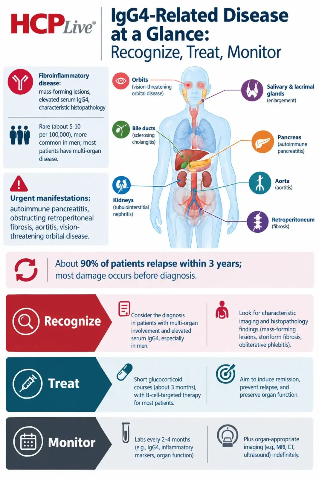 IgG4 İlişkili Hastalığı Anlamak: Tanım, Epidemiyoloji ve Çoklu Organ Tutulumu
