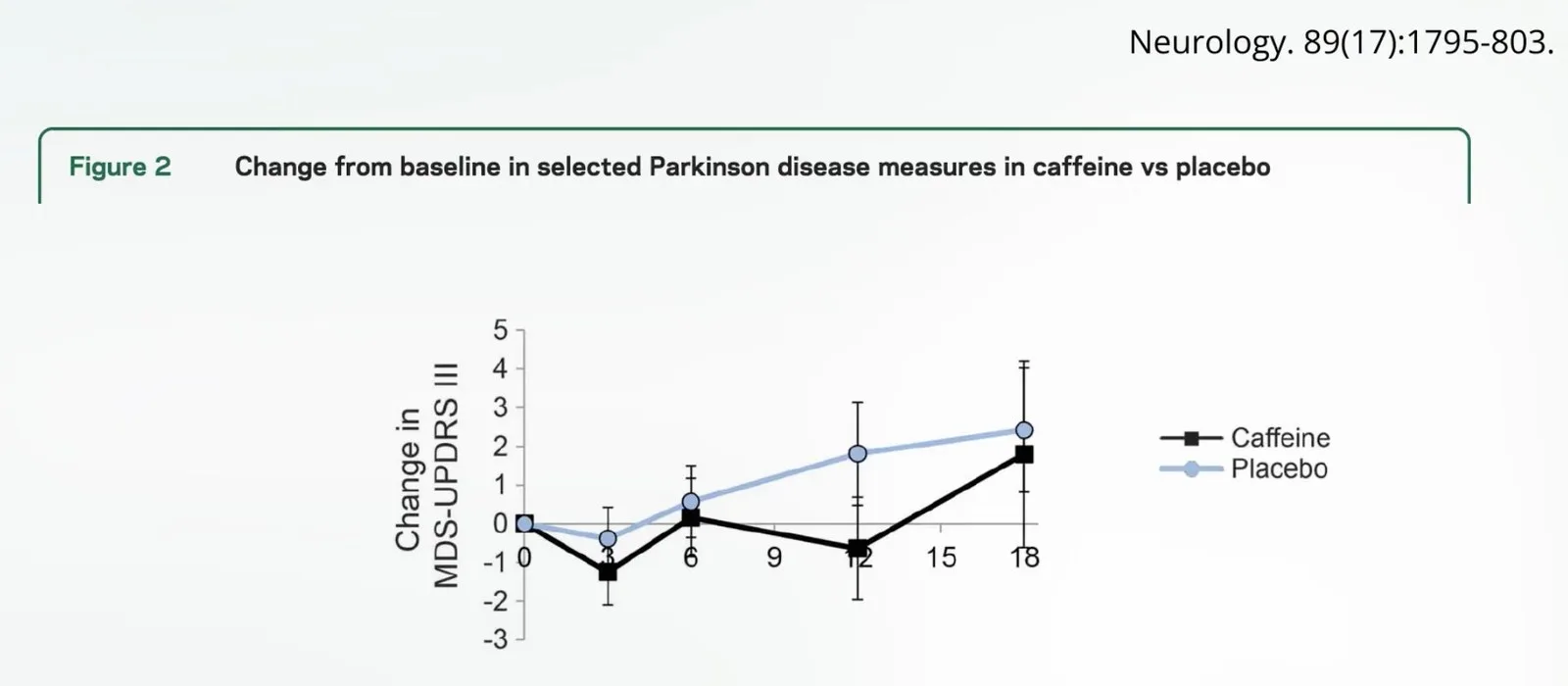 Kafein Parkinson Belirtilerini Üç Haftada İyileştirebilir mi, Faydası Kalıcı mı?