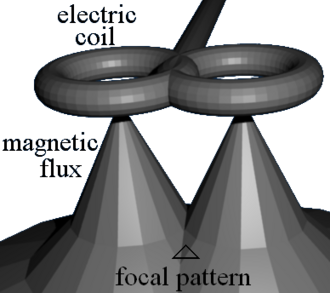 TMS focal field